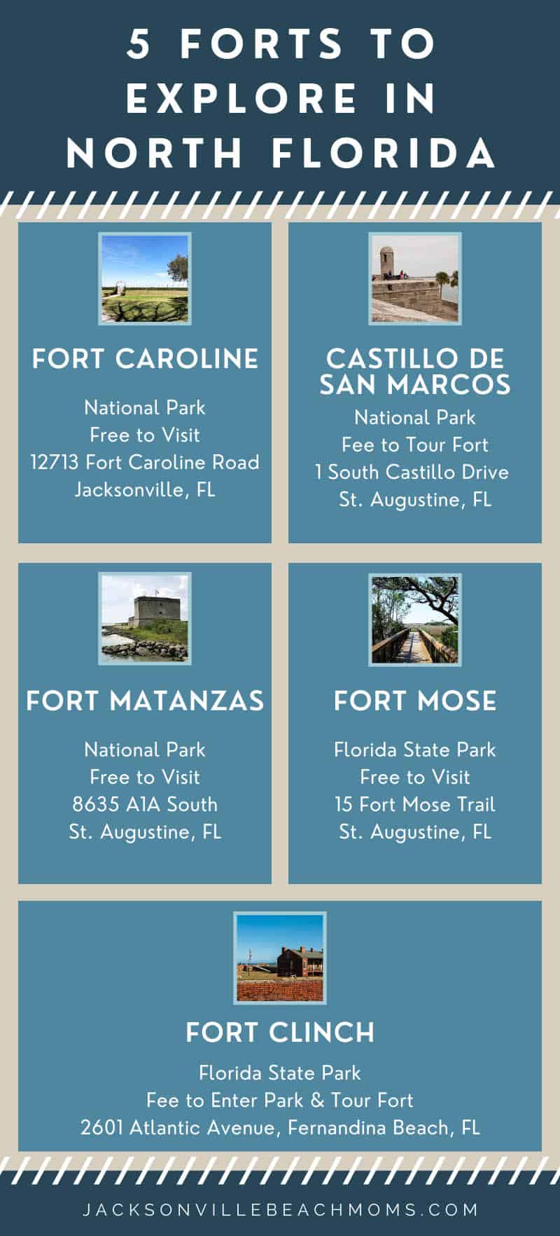 5 Forts to Explore in North Florida